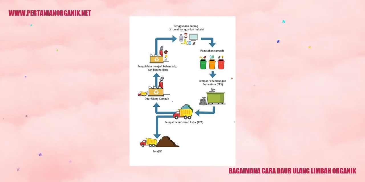 Cara Daur Ulang Limbah Organik