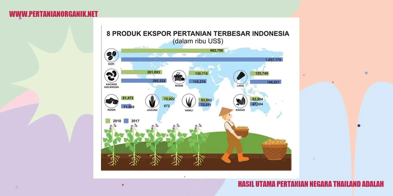hasil utama pertanian negara thailand adalah