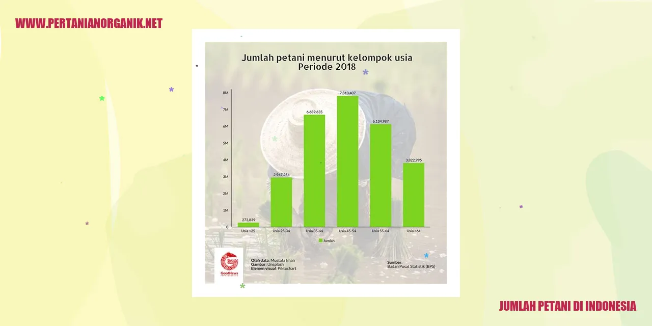 jumlah petani di indonesia