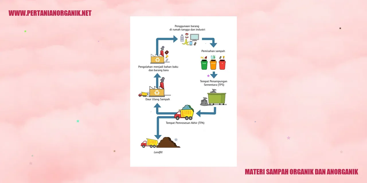 Materi Sampah Organik dan Anorganik