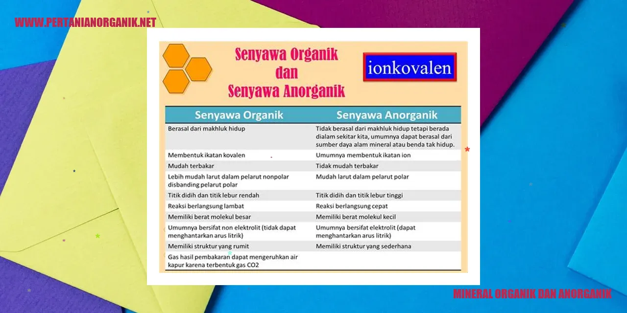 Mineral Organik dan Anorganik