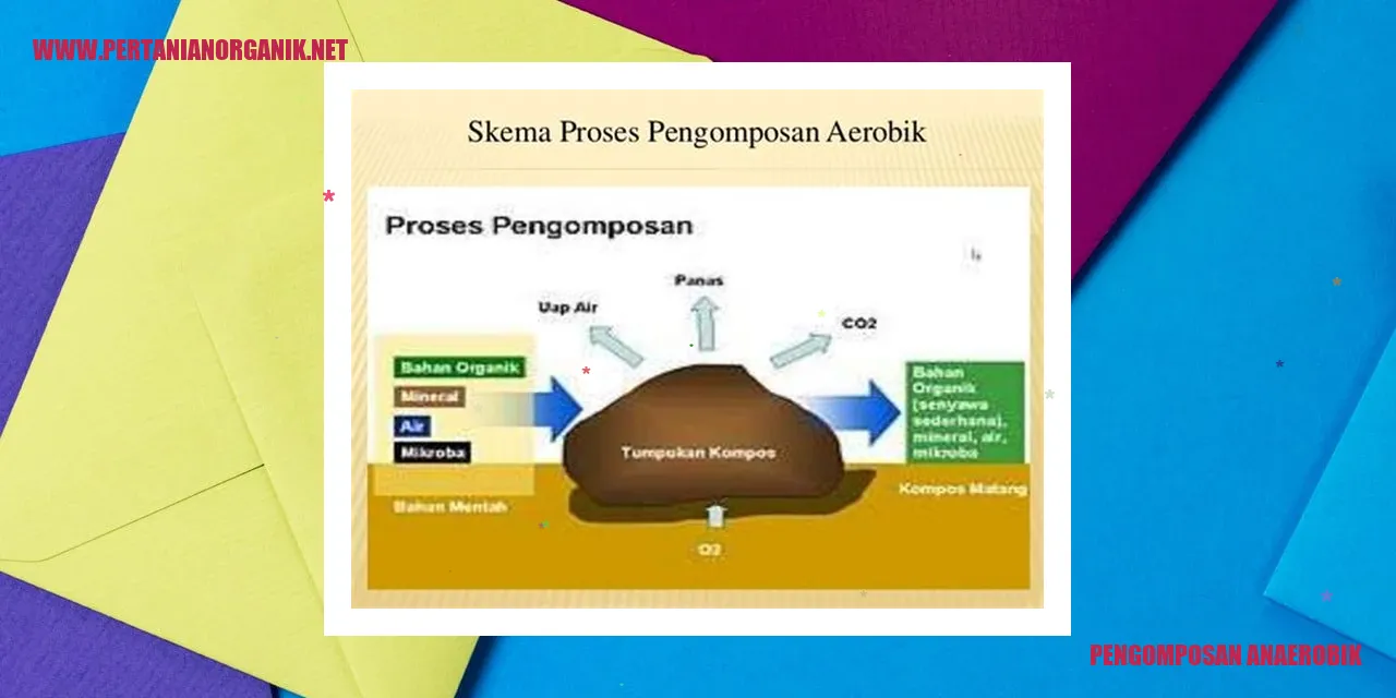 pengomposan anaerobik