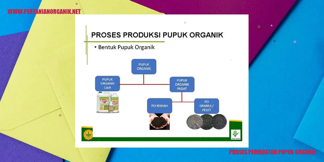 Proses Pembuatan Pupuk Organik