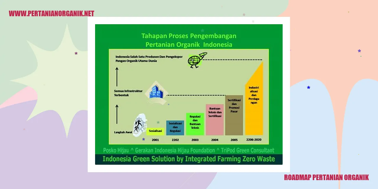 pertanian organik dan lingkungan