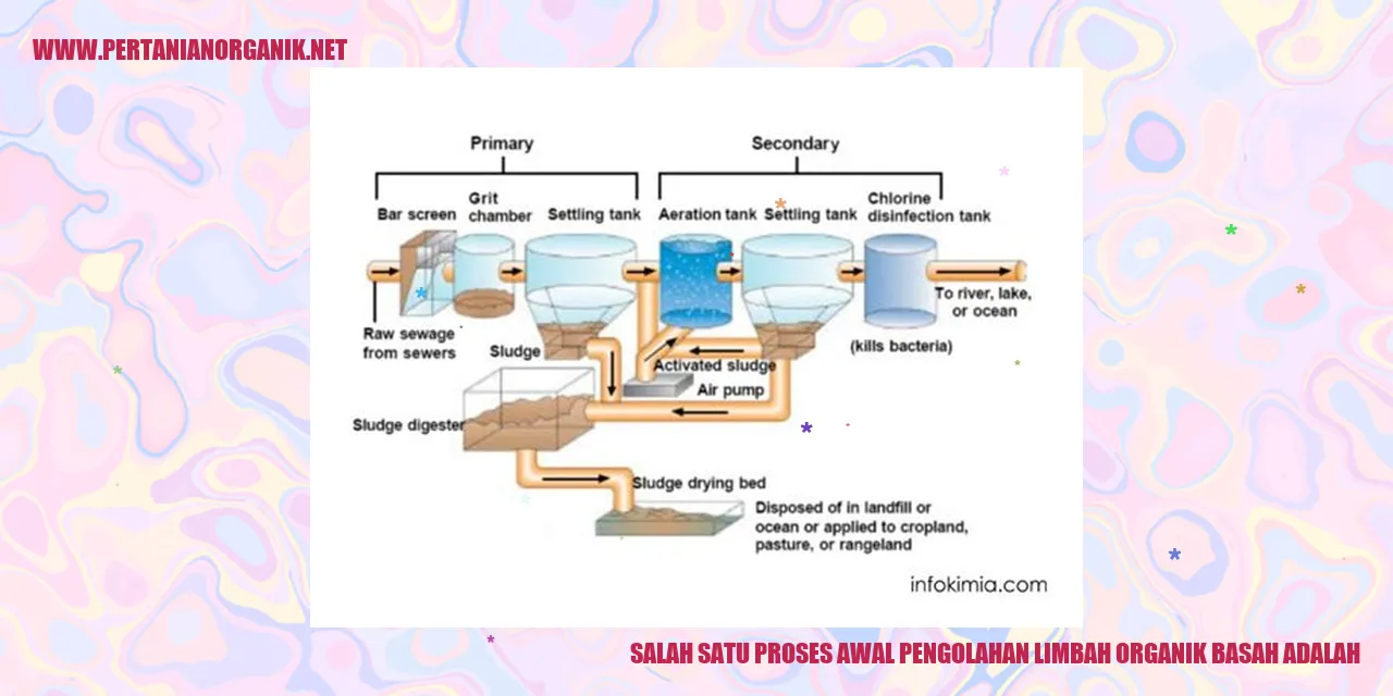 Proses Pengumpulan Limbah Organik Basah