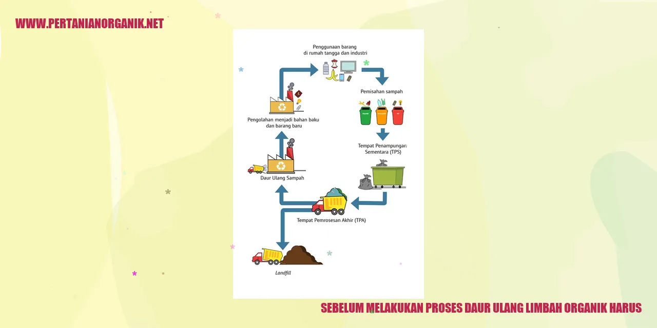 Proses Daur Ulang Limbah Organik