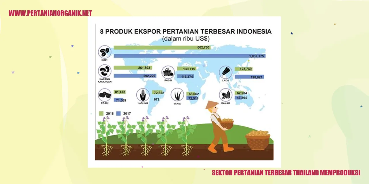 Pertanian Padi di Thailand